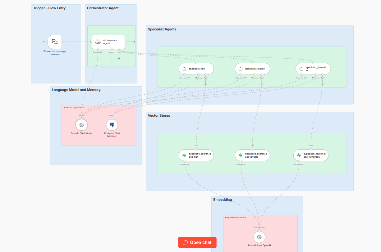 Multi-Agent RAG Support System screenshot 1