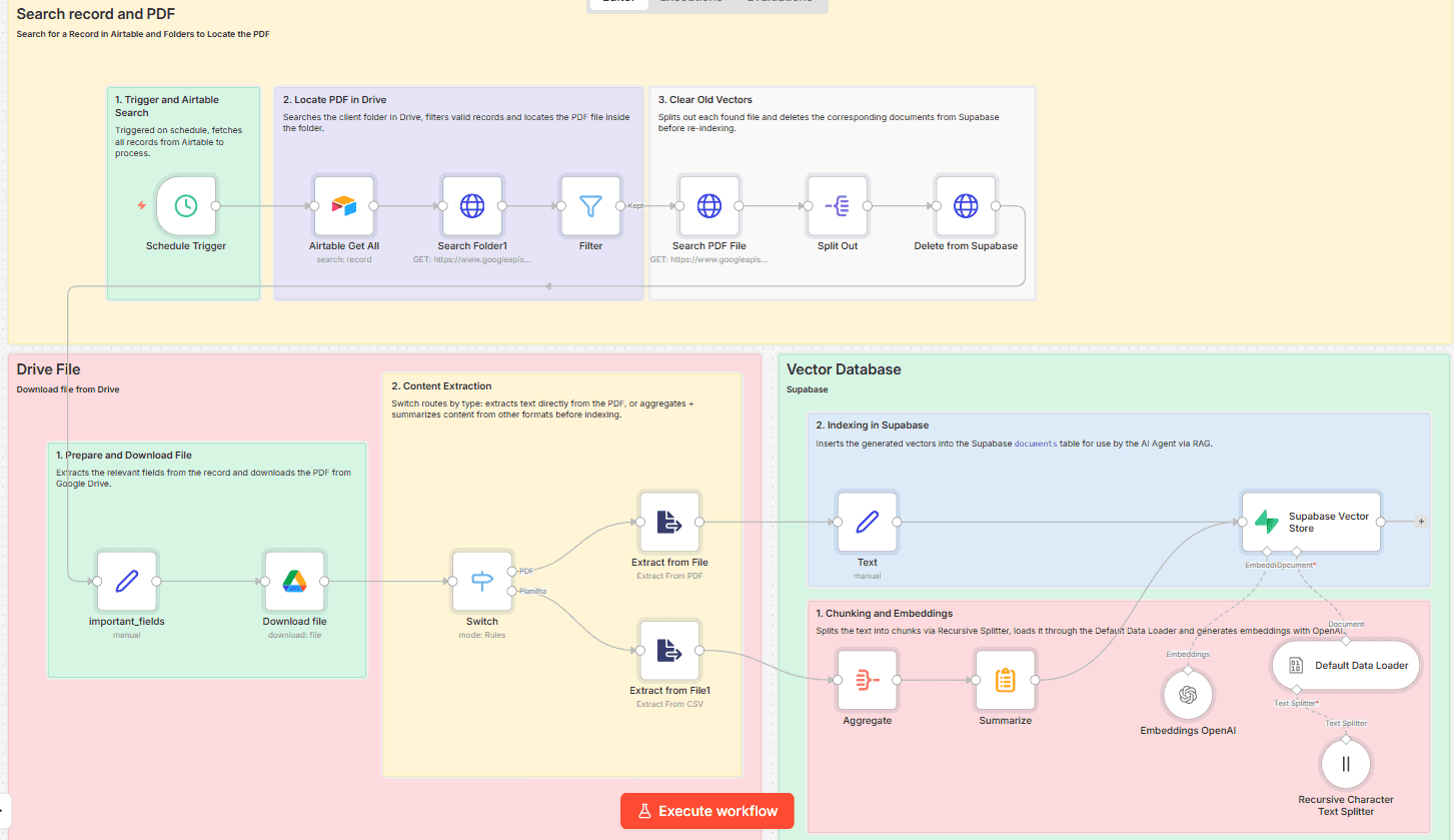 AI Document Assistant for Real Estate Brokerage with RAG Pipeline screenshot 9