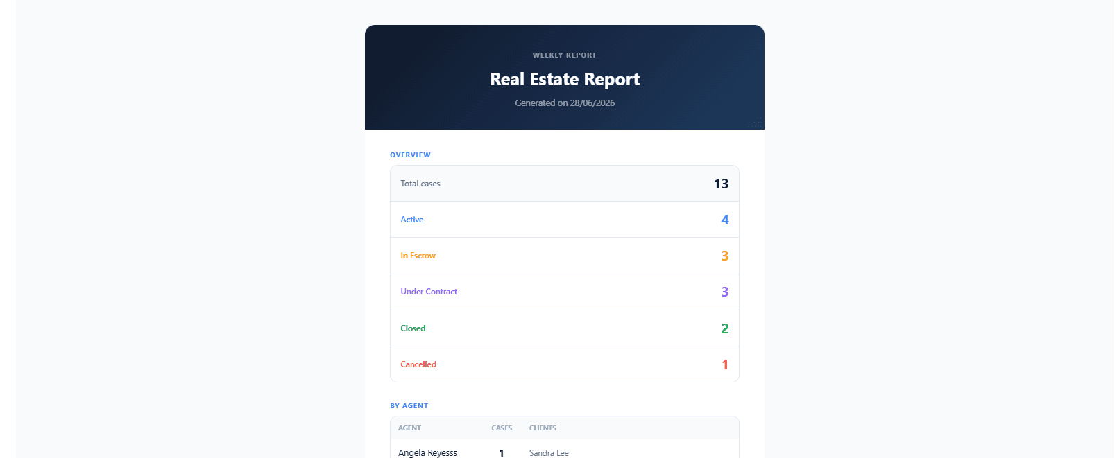 AI Document Assistant for Real Estate Brokerage with RAG Pipeline screenshot 6