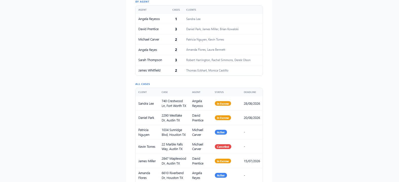 AI Document Assistant for Real Estate Brokerage with RAG Pipeline screenshot 8